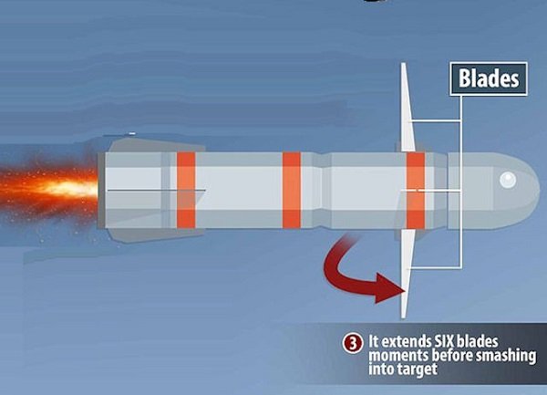 Ayman al-Zawahiri’s death Reason: What is the R9x Hellfire Missile !