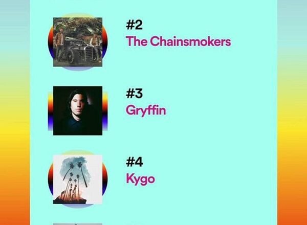 You Should See Top Spotify Artists a Every Day