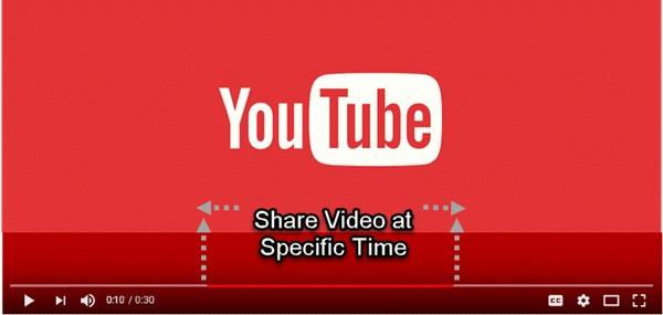 How to send YouTube video start at time?