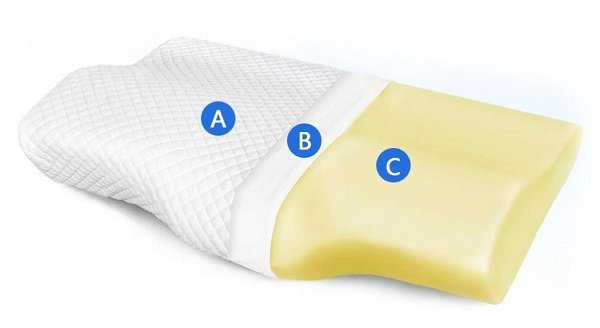 Why Choosing the Right Pillow Know What’s the Important